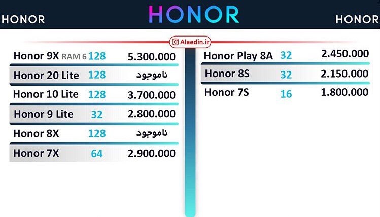 مظنه انواع موبایل در بازار/ کاهش قیمت‌ها ادامه دارد