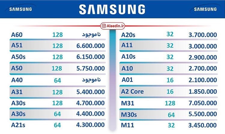 مظنه انواع موبایل در بازار/ کاهش قیمت‌ها ادامه دارد