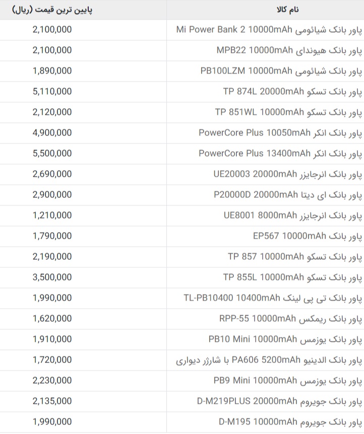 قیمت انواع پاوربانک در بازار