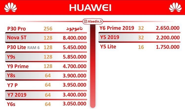 مظنه انواع موبایل در بازار/ کاهش قیمت‌ها ادامه دارد