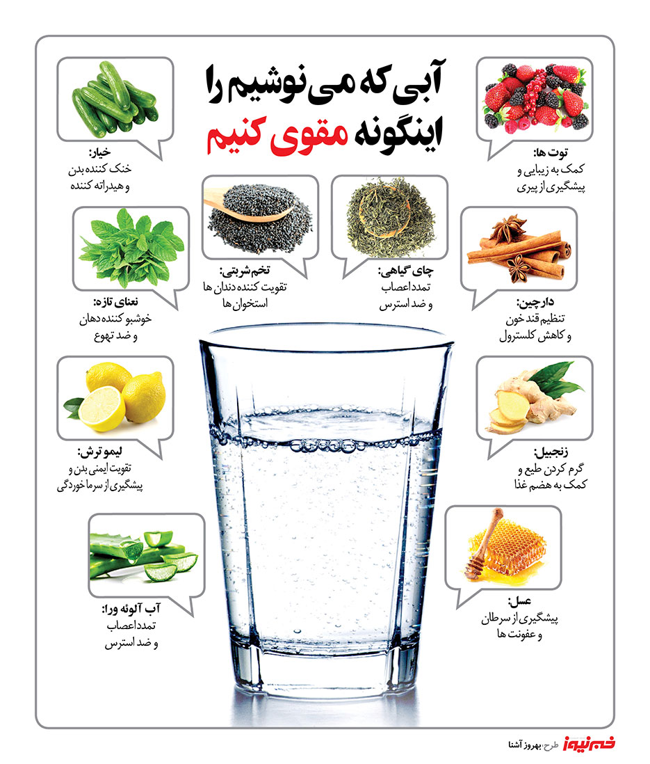 اینفوگرافی؛ آبی که می‌نوشیم را این‌گونه مقوی کنیم!