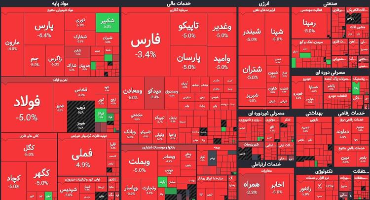 مقصر وضعیت قرمز بورس