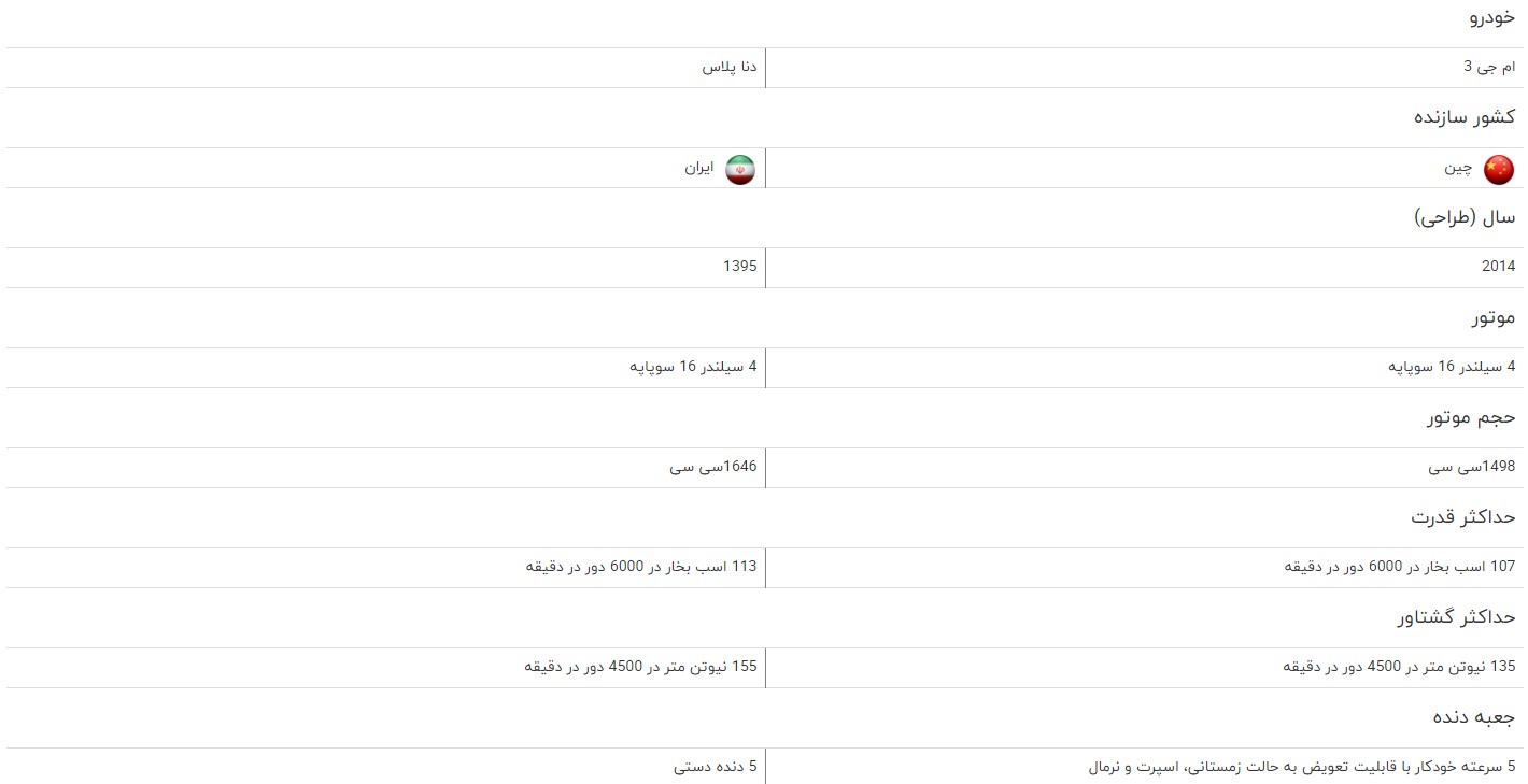 مقایسه خودرو ام جی ۳ و دنا پلاس