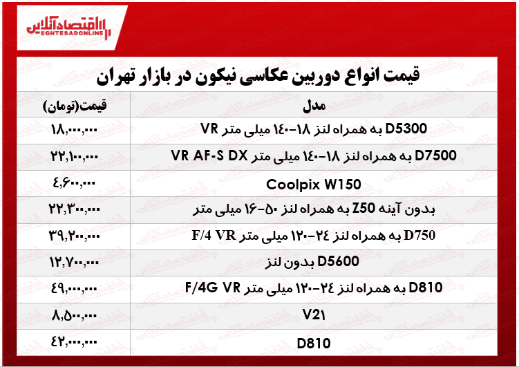 قیمت انواع دوربینهای عکاسی نیکون در بازار