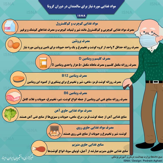اینفوگرافی؛ مواد غذایی مورد نیاز برای سالمندان در دوران کرونا