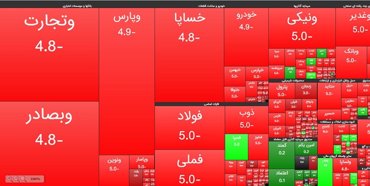 از اختلاف دو وزیر تا تحلیل تکنیکال رئیسدفتر رئیسجمهور
