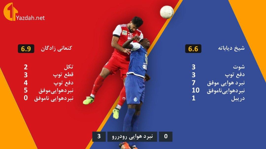 کنعانی زادگان برنده دوئل با دیاباته