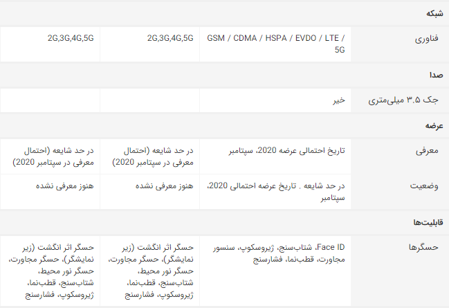 هرآنچه از آیفون 12 اپل می‌دانیم