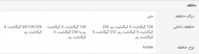 هرآنچه از آیفون 12 اپل می‌دانیم