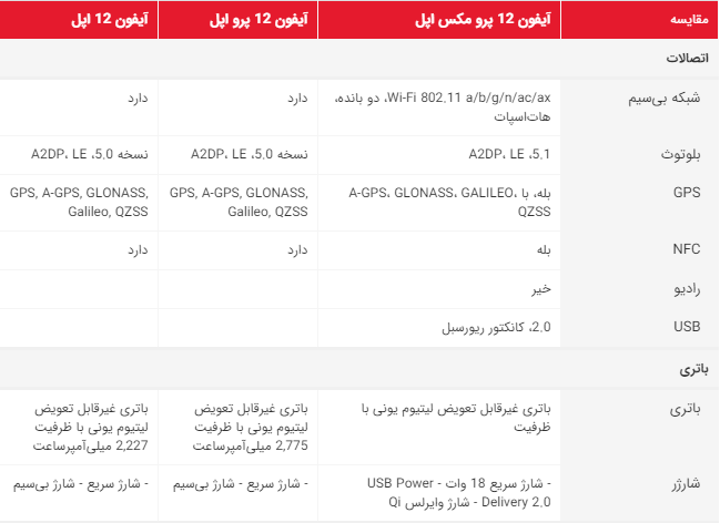 هرآنچه از آیفون 12 اپل می‌دانیم