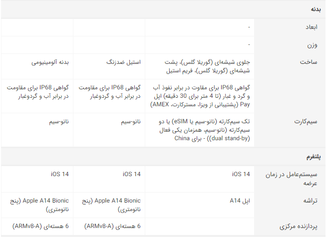 هرآنچه از آیفون 12 اپل می‌دانیم