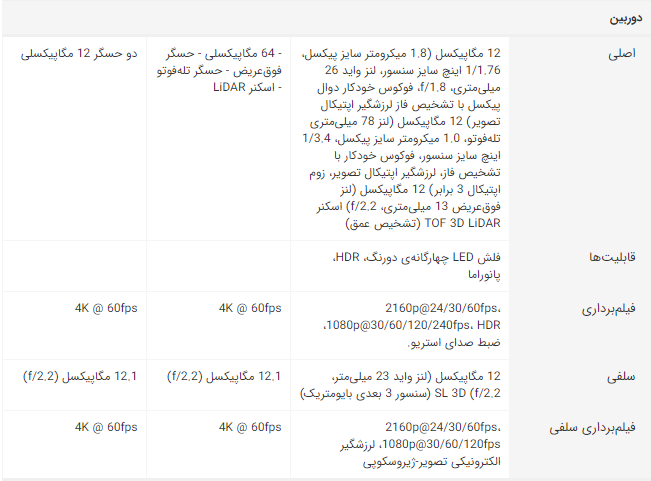 هرآنچه از آیفون 12 اپل می‌دانیم