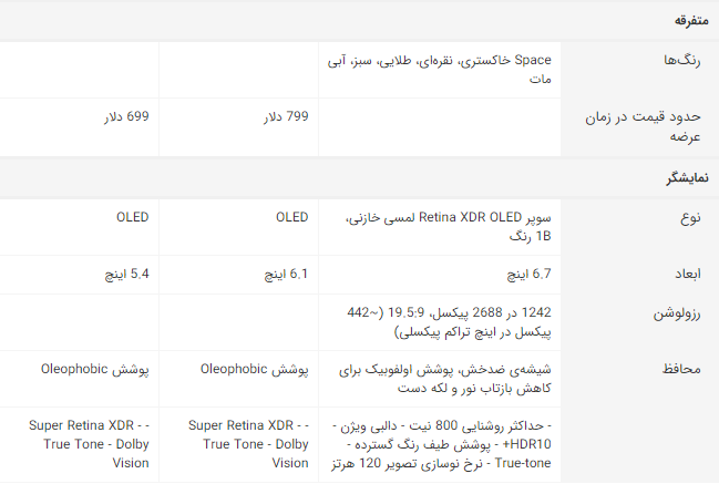 هرآنچه از آیفون 12 اپل می‌دانیم