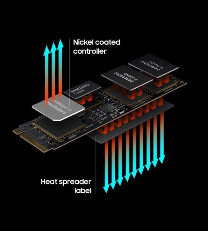 سامسونگ سریعترین SSD کاربری جهان را معرفی کرد