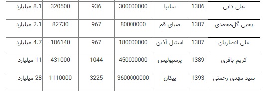 فرشاد آقای گل 8 میلیون تومان!