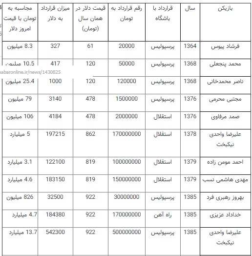 فرشاد آقای گل 8 میلیون تومان!