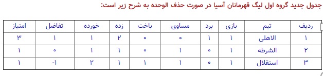 جدول گروه اول در غیاب الوحده چگونه می شود؟/ سقوط استقلال