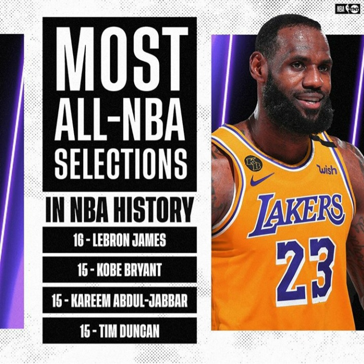 رکورد شکنی دوباره پادشاه در NBA