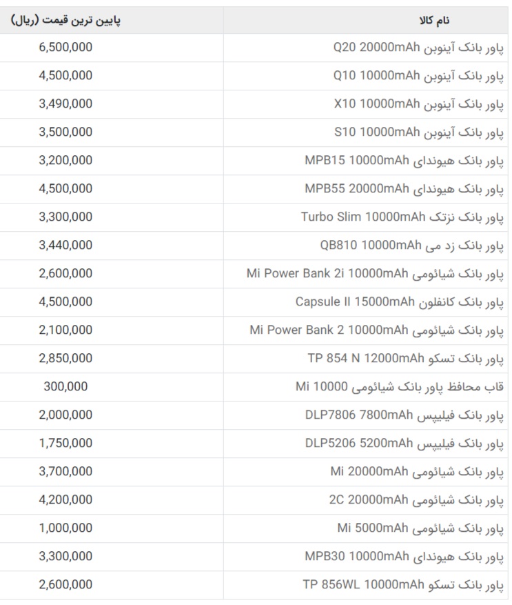 قیمت انواع پاوربانک در بازار