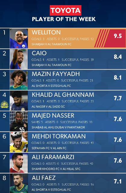 فرامرزی و ترکمان در میان 8 بازیکن برتر هفته لیگ قهرمانان آسیا