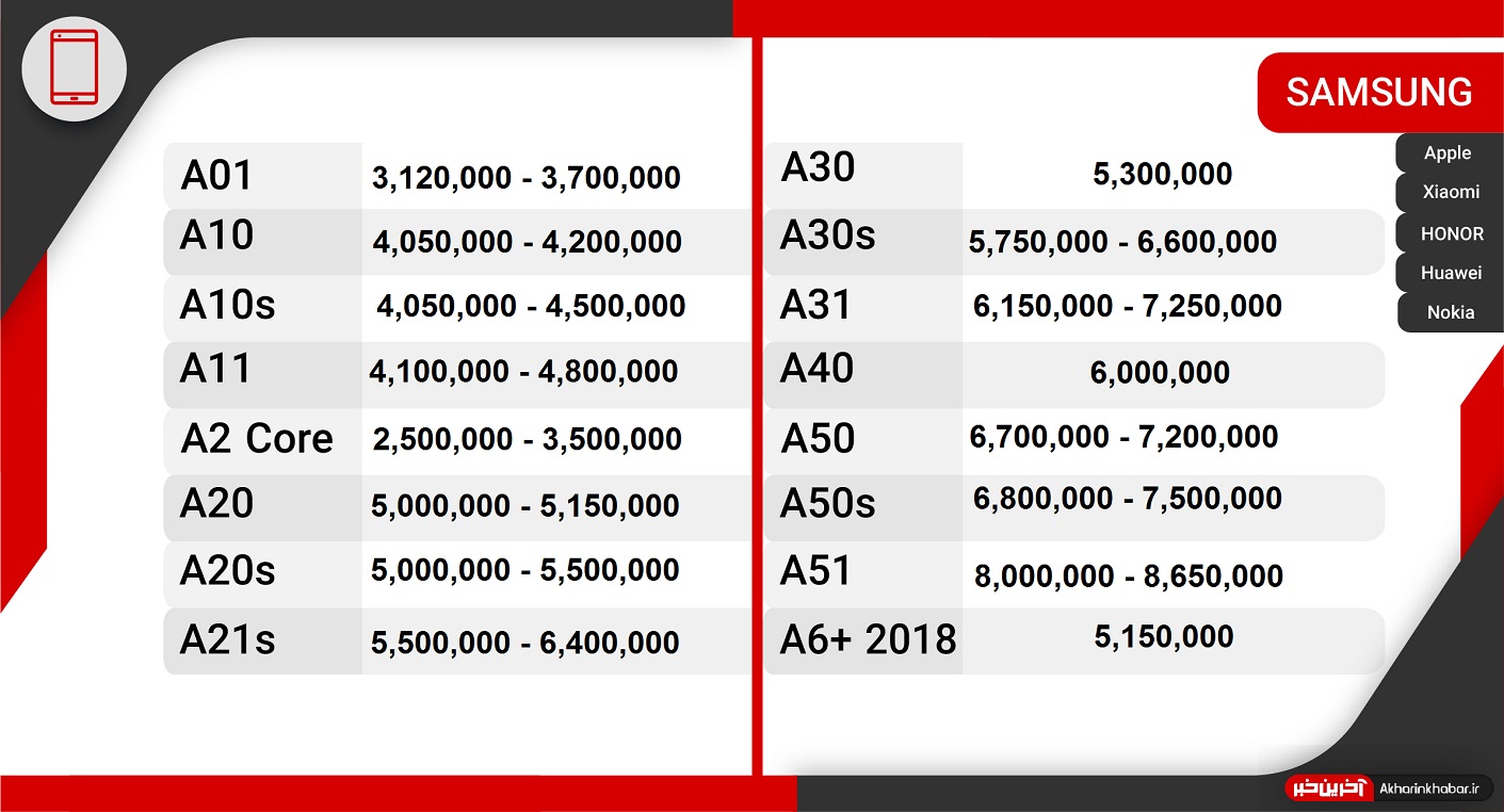 آخرین قیمت انواع تلفن همراه در بازار