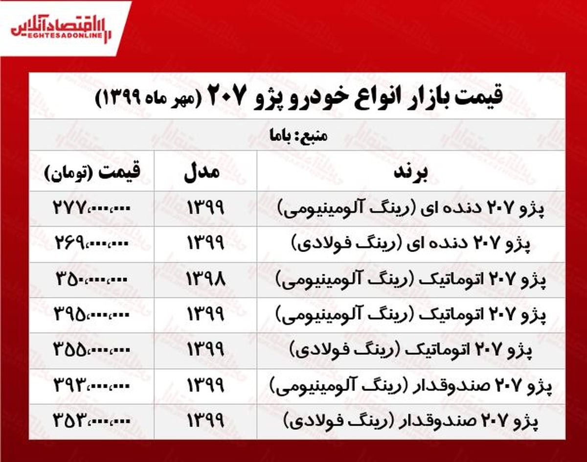 قیمت ۲۰۷ اتوماتیک در بازار چند؟