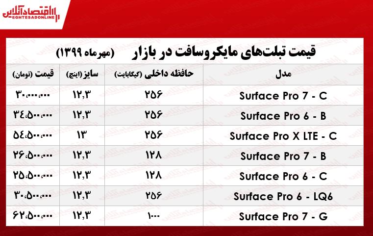 قیمت روز تبلت مایکروسافت