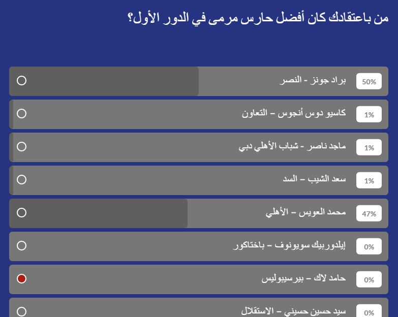 پیشتازی دروازه‌بان‌های الاهلی و النصر از حامد لک و حسین حسینی