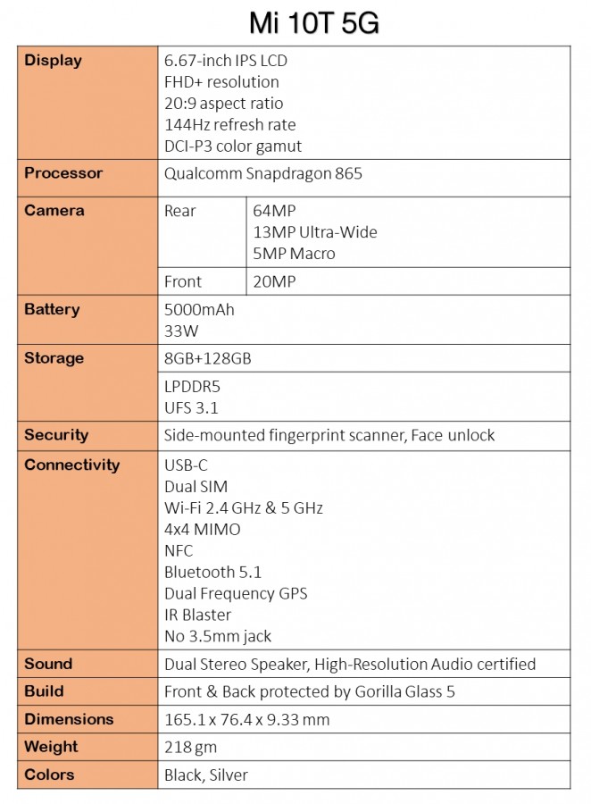 مشخصات شیائومی Mi 10T Pro و Mi 10T Pro 5G لو رفت