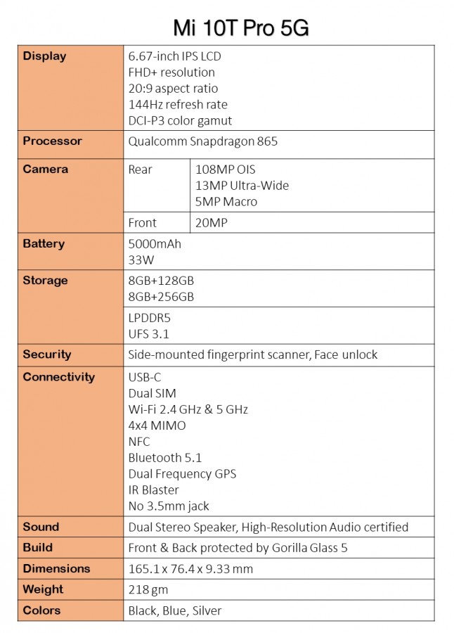 مشخصات شیائومی Mi 10T Pro و Mi 10T Pro 5G لو رفت