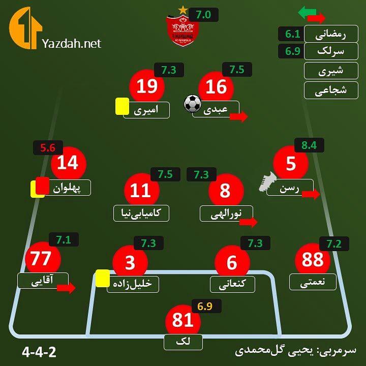 این بازیکنان پرسپولیس را به فینال لیگ قهرمانان بردند