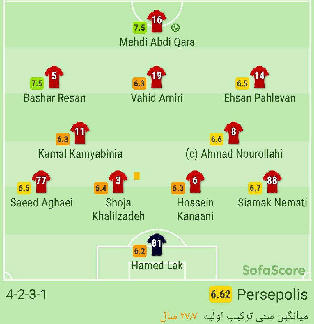 نمرات بازیکنان پرسپولیس در نیمه اول