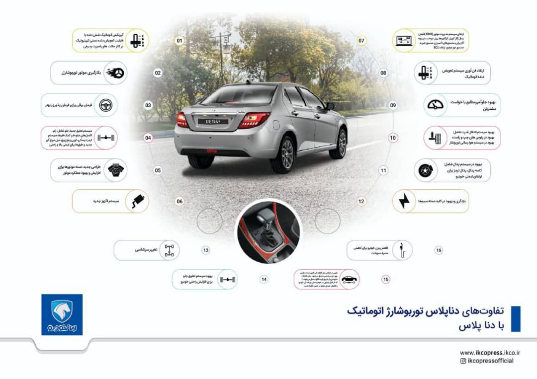 تفاوتهای دناپلاس توربو اتوماتیک با دناپلاس