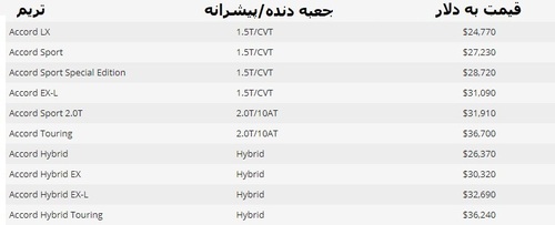 هوندا آکورد 2021؛ فرمول ژاپنی در معرفی یک سدان جذاب با قیمت رقابتی!