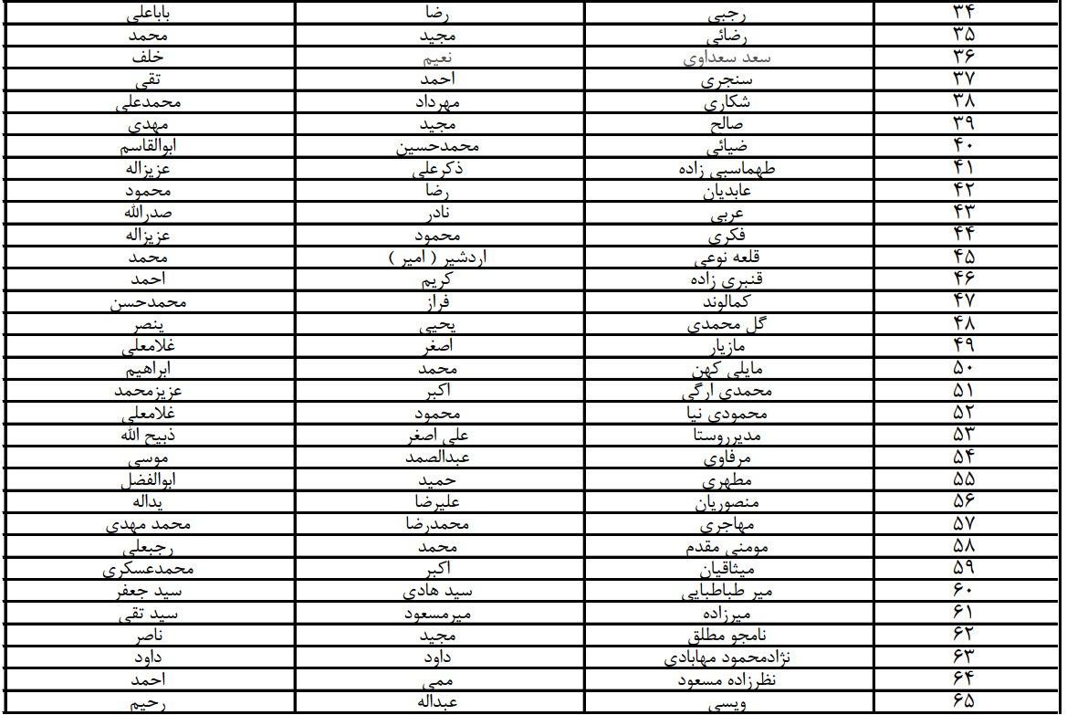 کدام مربیان در ایران مدرک حرفه‌ای دارند؟  