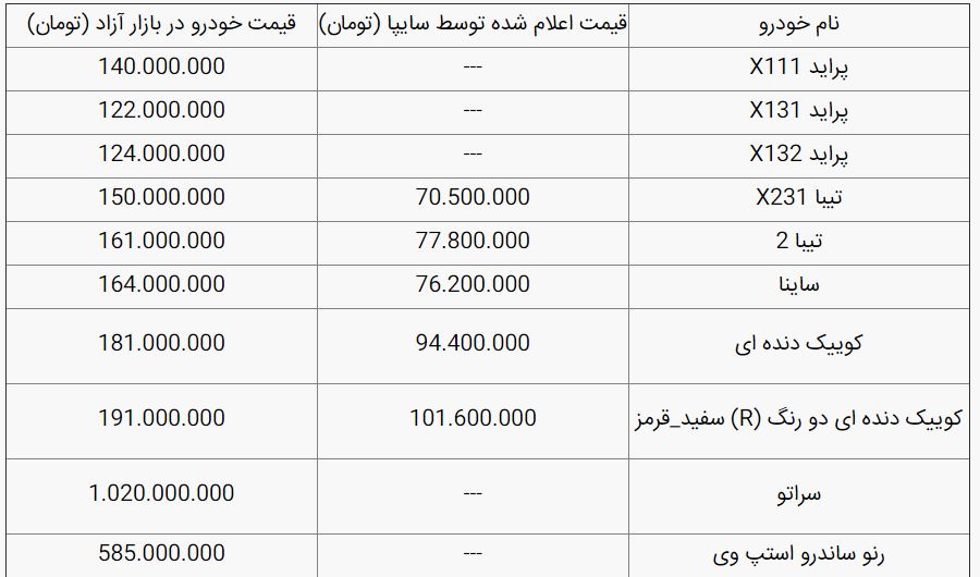 قیمت امروز خودرو‌های سایپا