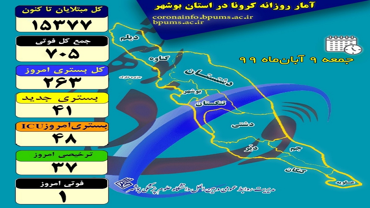 اینفوگرافی شمار مبتلایان کرونا در استان بوشهر