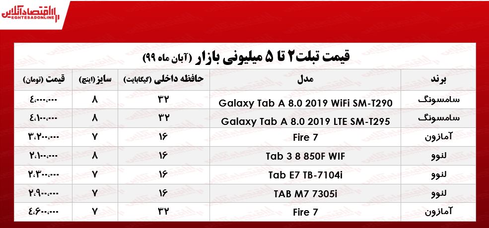 با ۵ میلیون چه تبلتی می‌توان خرید؟