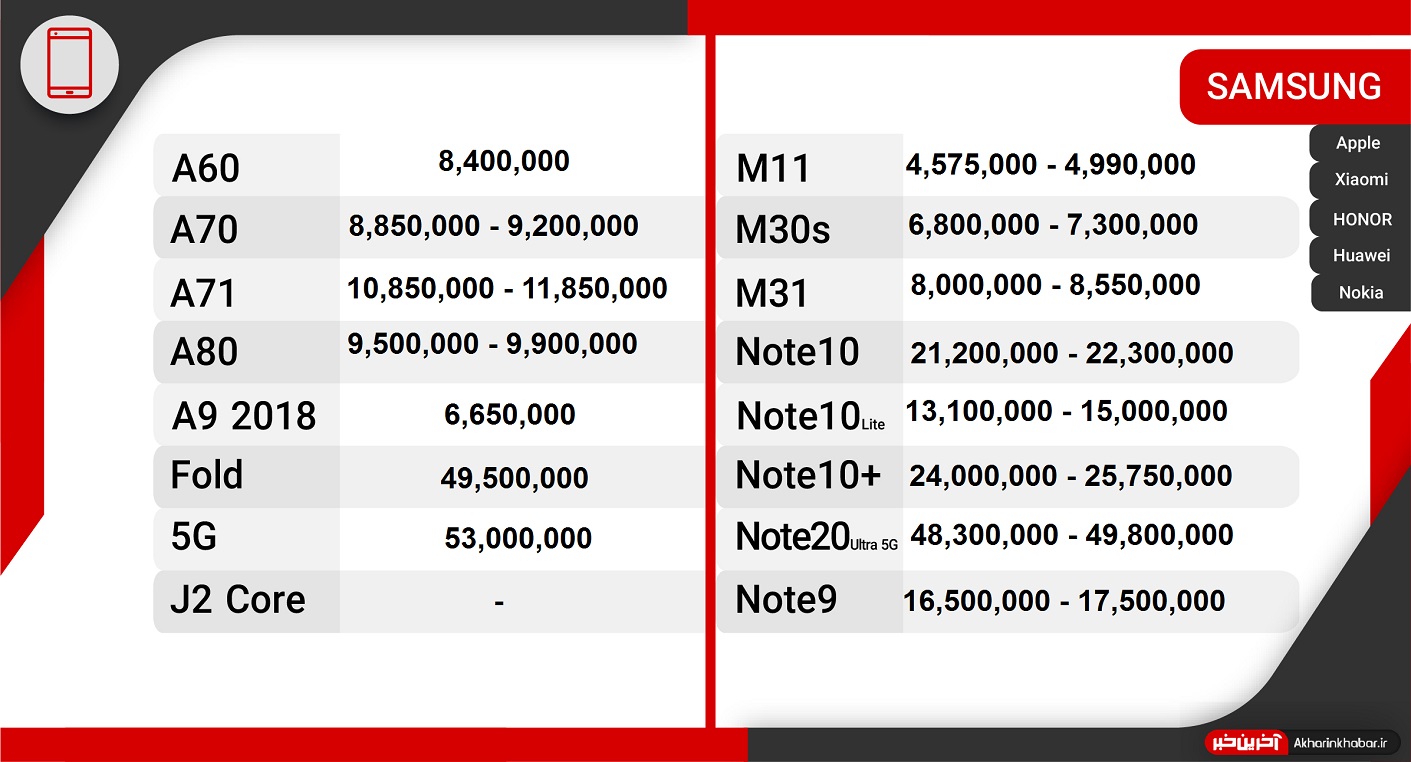 آخرین قیمت گوشی‌های پرطرفدار در بازار