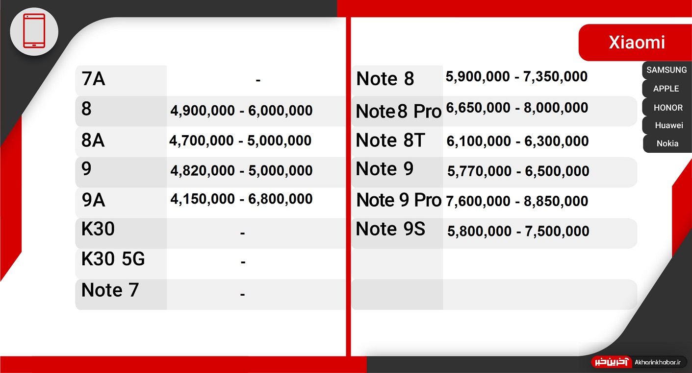 آخرین قیمت گوشی‌های پرطرفدار در بازار