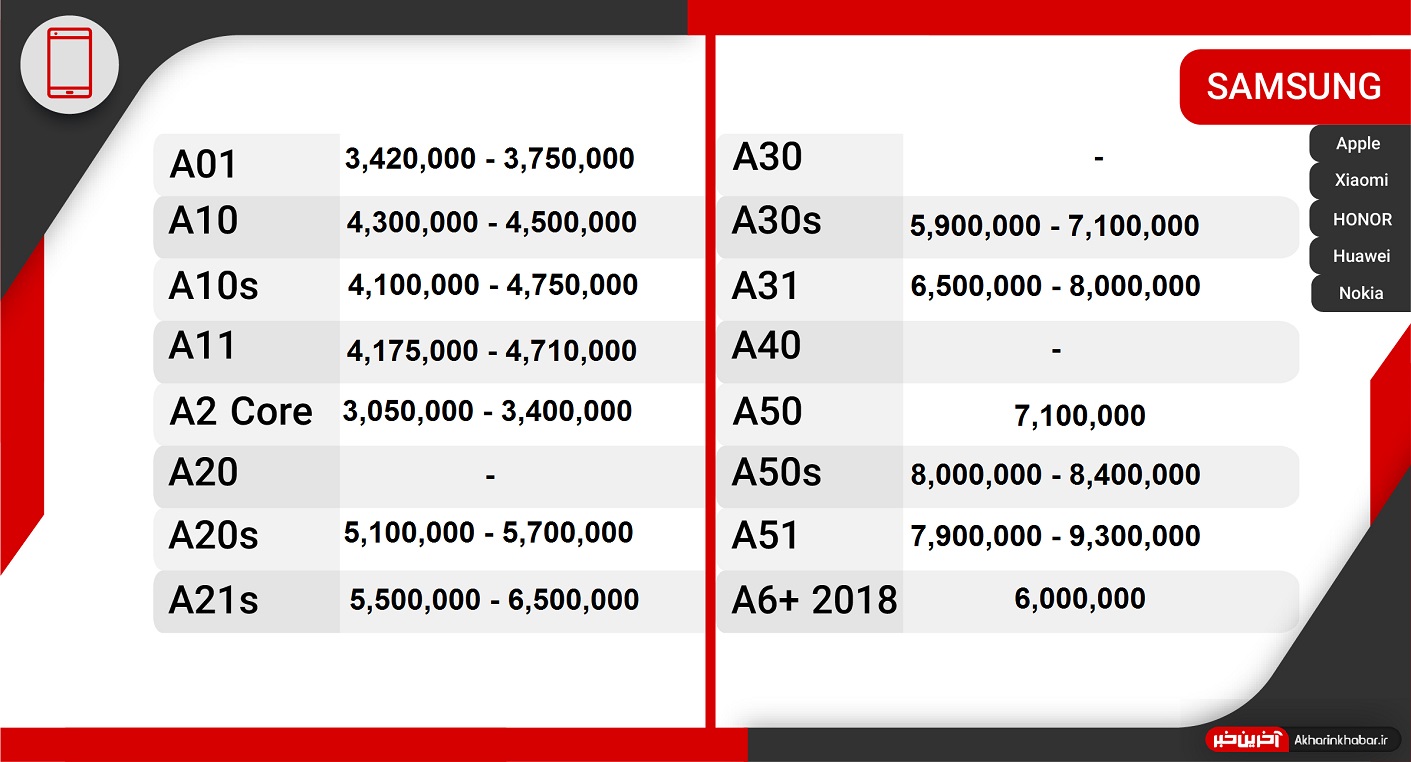 آخرین قیمت گوشی‌های پرطرفدار در بازار