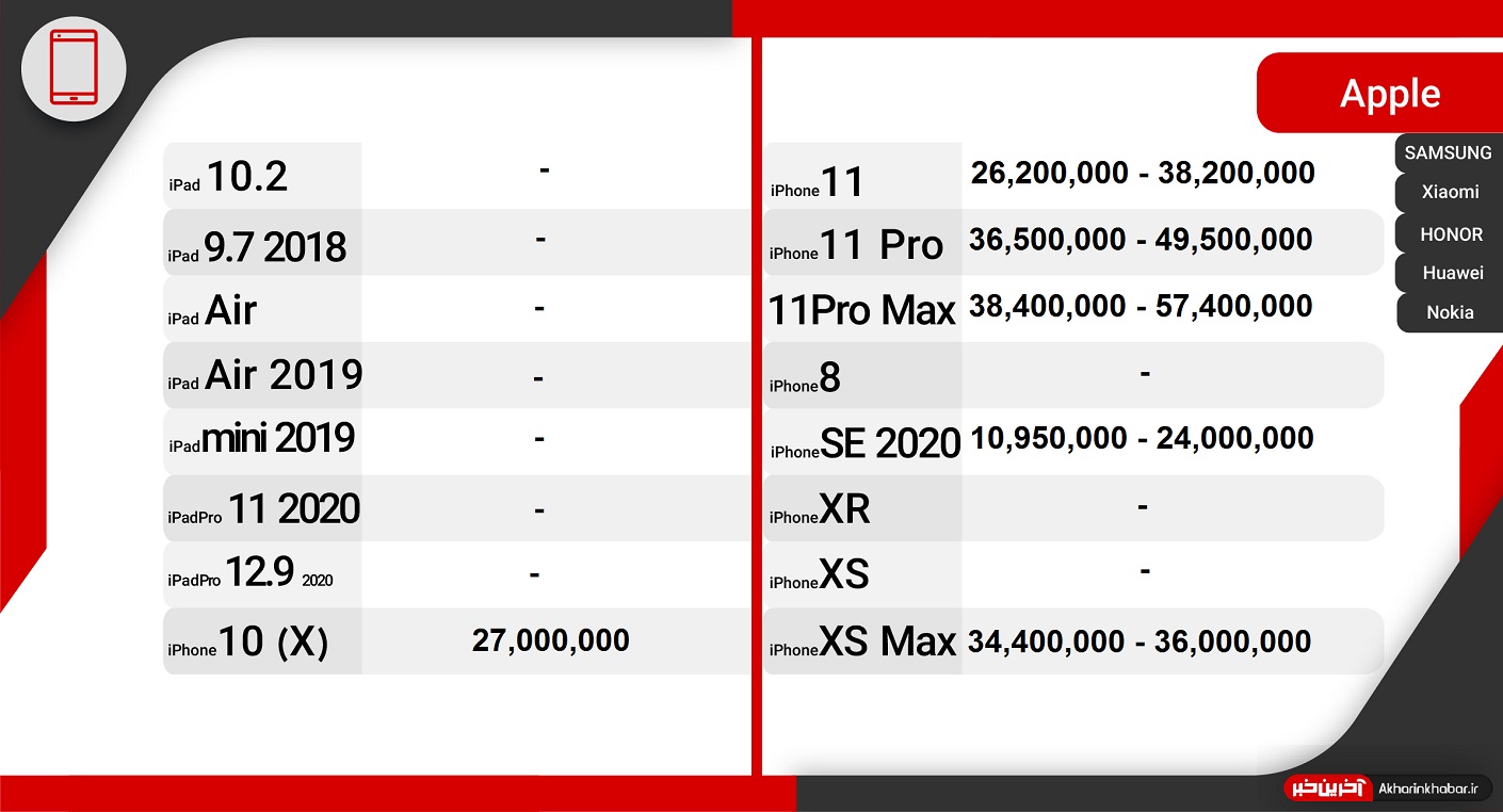 آخرین قیمت گوشی‌های پرطرفدار در بازار