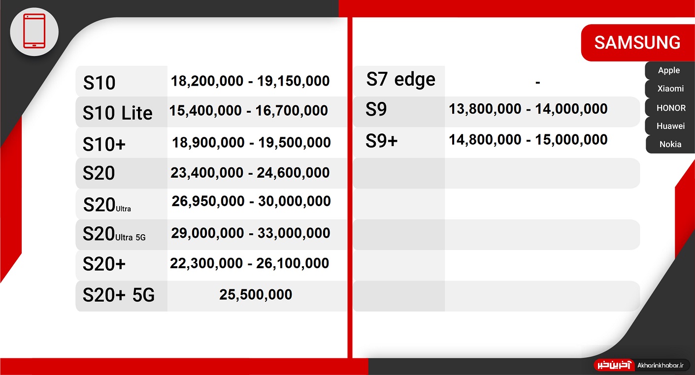 آخرین قیمت گوشی‌های پرطرفدار در بازار