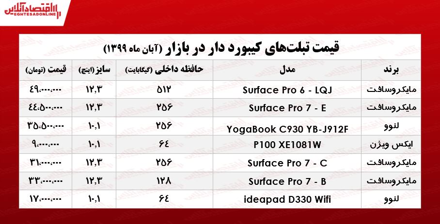 قیمت انواع تبلت کیبورددار در بازار 