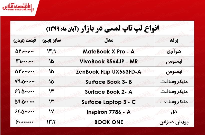 قیمت جدیدترین لپ‌تاپ‌های لمسی بازار