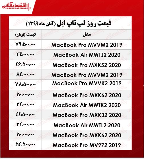 قیمت انواع لپ‌تاپ‌‌ اپل در بازار
