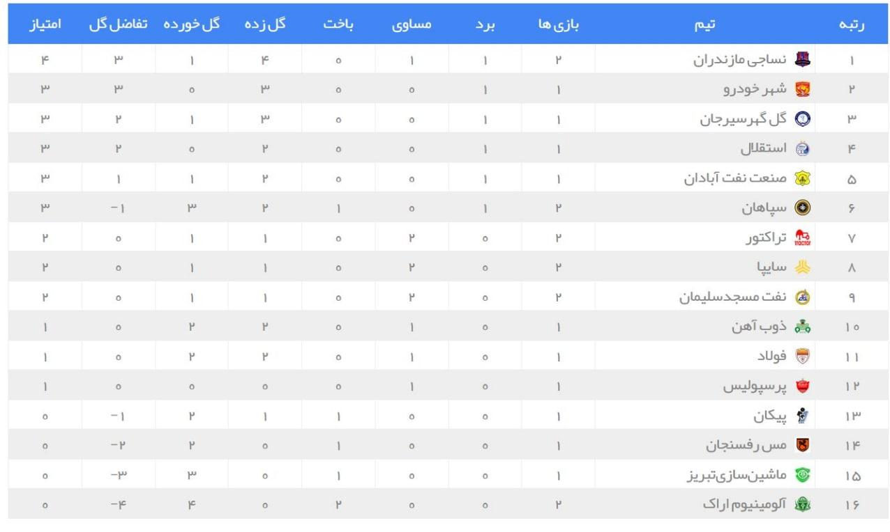 نتایج و برنامه بازی‌های هفته دوم لیگ برتر/ سرخ پوشان در صدر جدول