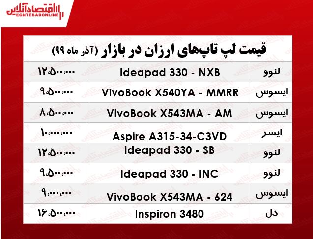 قیمت ارزان‌ترین لپ‌تاپ‌های بازار