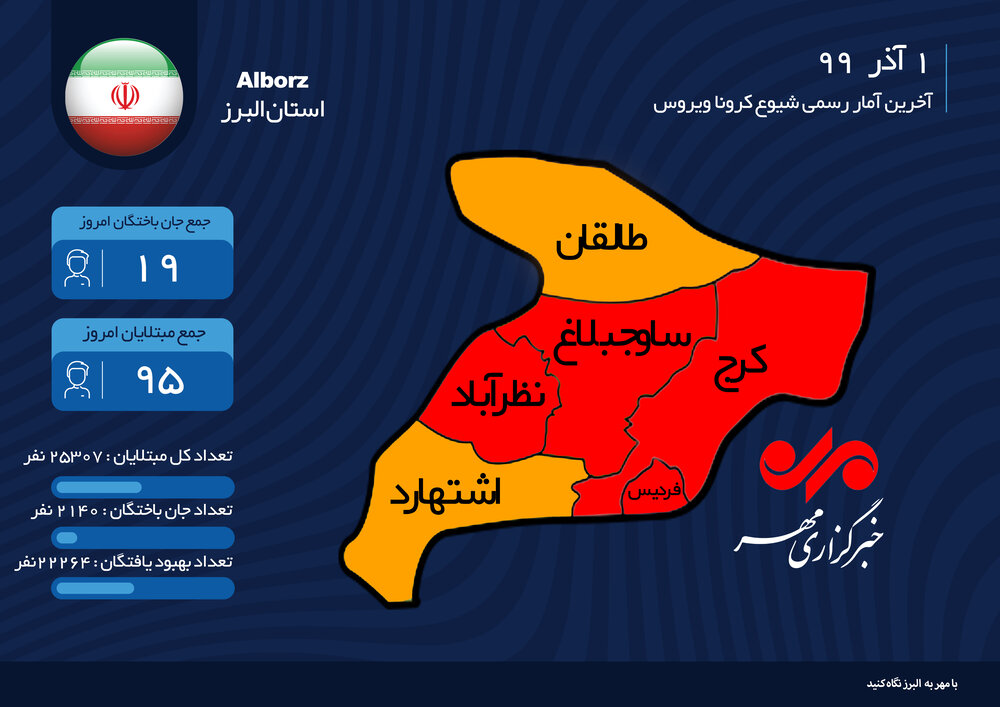 اینفوگرافیک/ بررسی آماری شیوع کرونا در البرز؛ فردیس هم قرمز شد