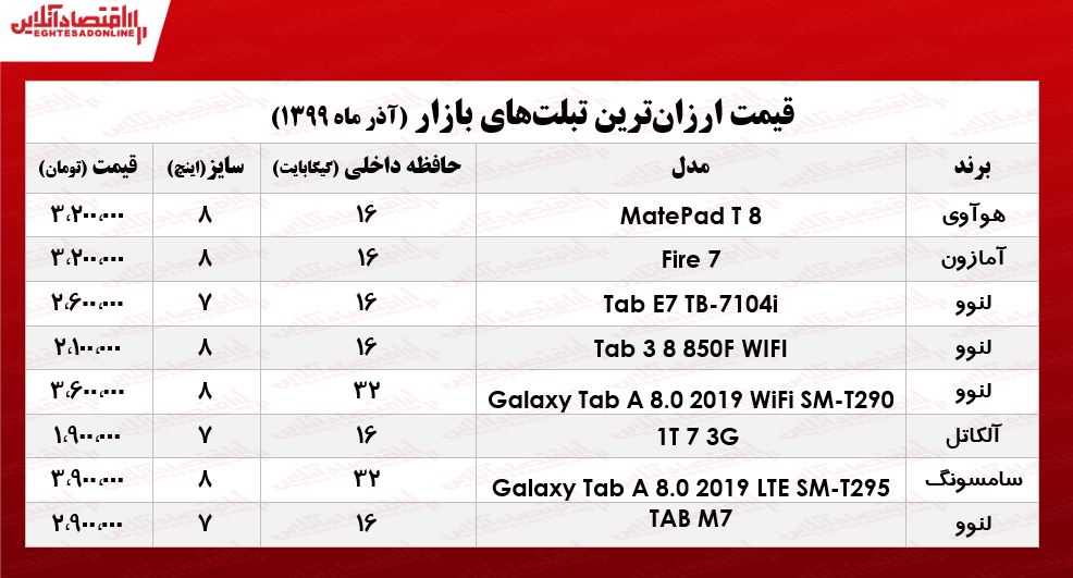 مظنه ارزان‌ترین تبلت‌ها در بازار